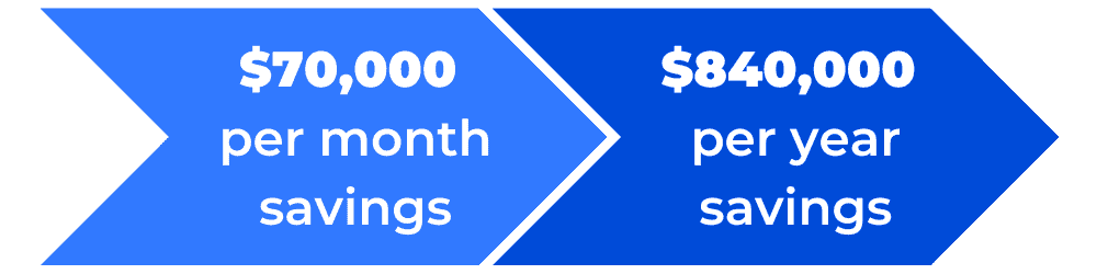 The Cost Reduction in Context